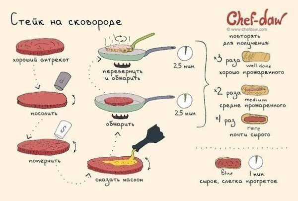 Полезные советы и идеи, которые пригодятся на кухне - 2