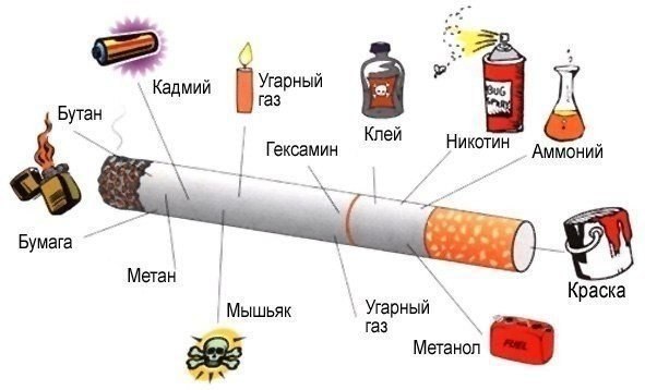 Расскажи друзьям, что будет если бросить курить: - Через 20 минут ваше кровяное давление придёт в ...