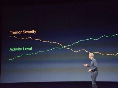 Apple работает над приложением, анализирующим ДНК.Компания Apple заинтересовалась новым направлением ...