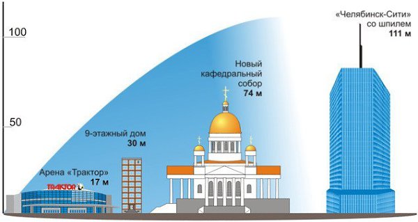 Челябинск / строительство.В Челябинске начато строительство кафедрального собора Рождества Христова, ... - 5