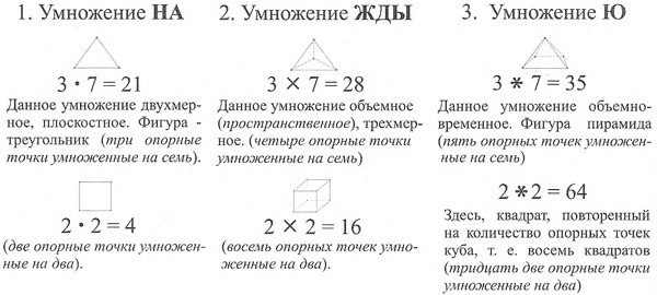  22 = 4? 55 = 25? !    ,   ,  ...
