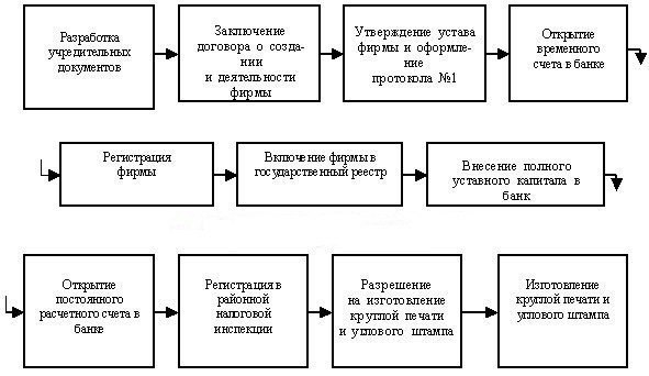 Предприятия осуществляющие предпринимательской деятельности