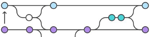  . GitFlow  Semantic Versioning   : https://fotostrana.ru/away?to=/sl/gYi