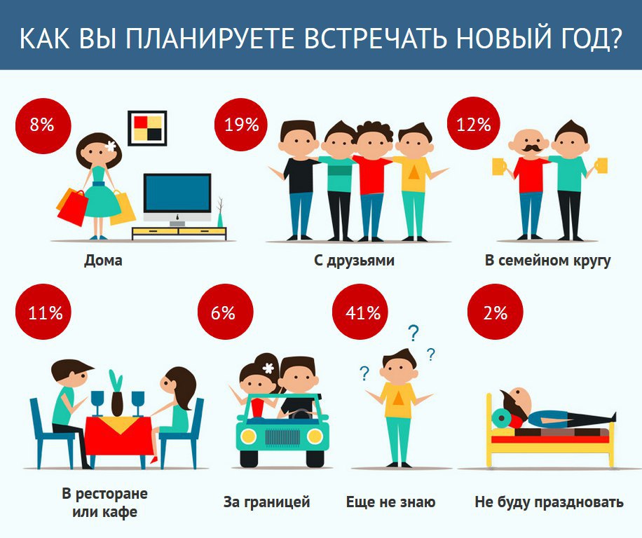 Чего и с кем. Чего и с кем