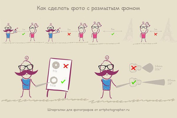 Отличная шпаргалка для фотографов. Забирайте на стену! - 3