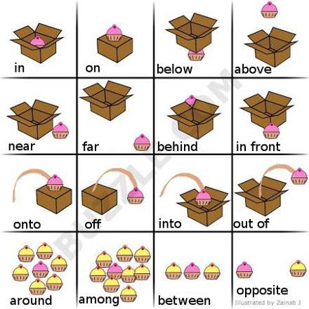 PREPOSITIONS - 8