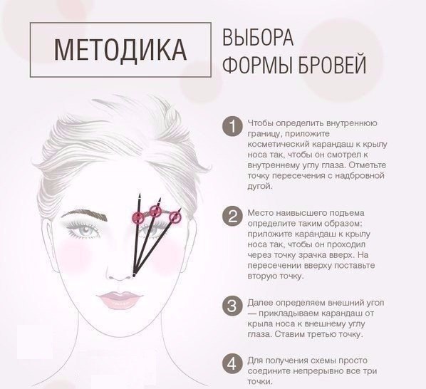 Как подобрать форму бровей по типу лица.Обязательно сохрани