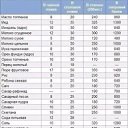 ���� Eduard, �������, 71 ��� - ��������� 19 ������ 2015 � ������ ���� ����������