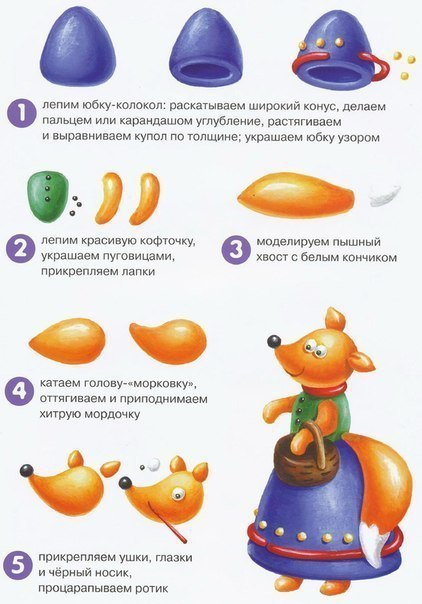 Схемы лепки для детей