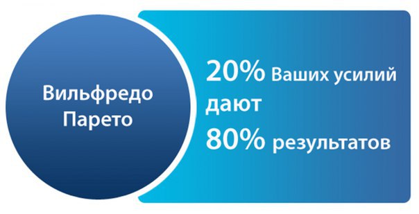  .20% ,   ,  80% . 20%    ...