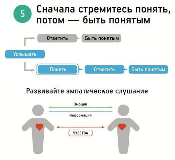     - 5