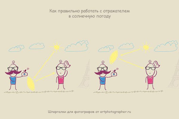 Отличная шпаргалка для фотографов. Забирайте на стену! - 4