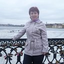 ������. �� ������� ������ ��������