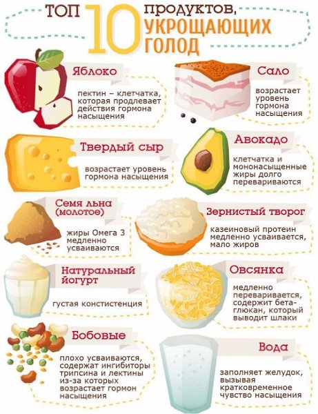 ТОП-10 продуктов, укрощающих голод.Добавь себе
