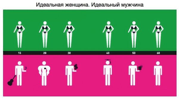 Как отличить мужской туалет от женского