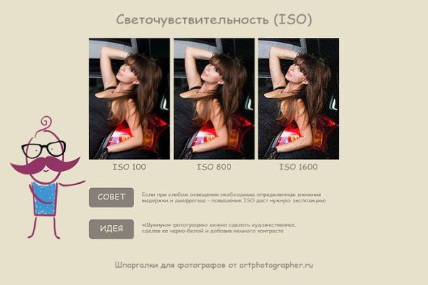Отличная шпаргалка для фотографов. Забирайте на стену! - 5