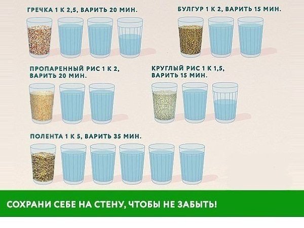 Как сварить гарнир из круп, чтобы он получился рассыпчатым и вкусным? Важно налить нужный объём воды ...
