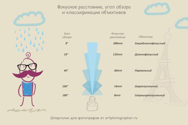 Отличная шпаргалка для фотографов. Забирайте на стену! - 7