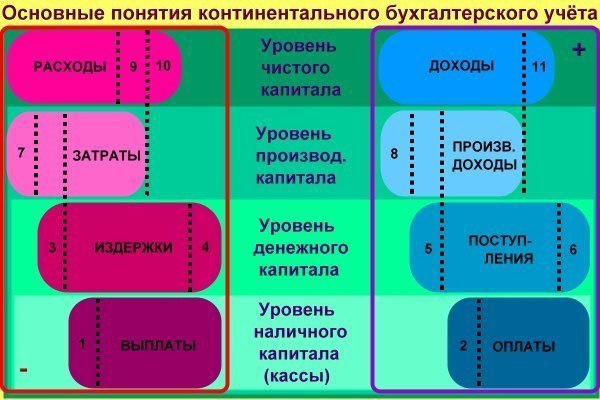 Уточняющие определения понятий.К вышеуказанному определению можно добавить более уточняющие и ...