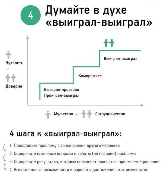     - 4