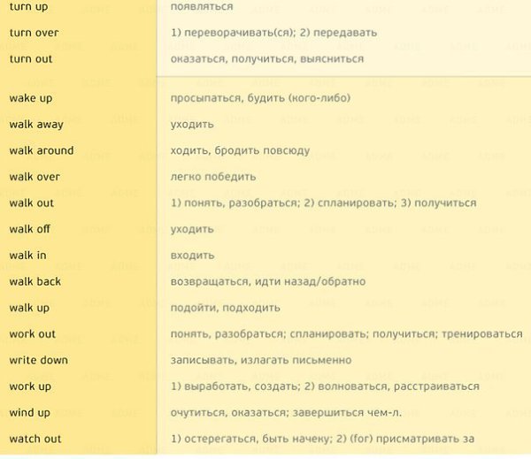 170 английских глаголов, которые пригодятся в любом разговоре - 10