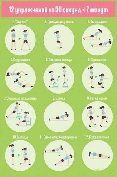 7 минут комплексной тренировки для стройного тела.#тренировка@fitness.blog