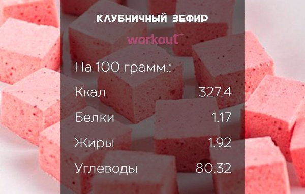 Клубничный зефир.Ингредиенты:Замороженная клубника — 200 гЖелатин — 15 гСахарная пудра — 150 г Лимон ...