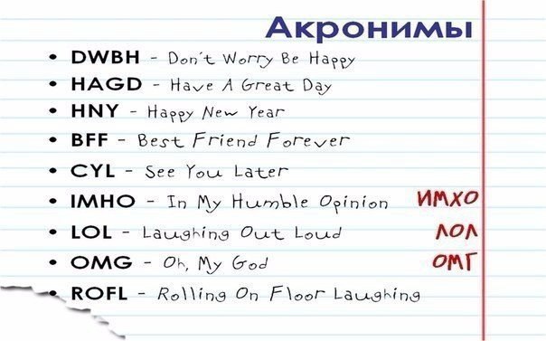 Акронимы.1. addr. адрес2. approx. около3. Ch. глава4. c/o для передачи5. corp. корпорация6. Dept. ...