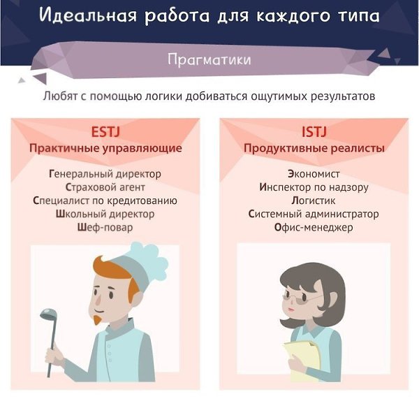 КАК ВЫБРАТЬ ИДЕАЛЬНУЮ ПРОФЕССИЮ.Вы когда-нибудь задавались вопросом, почему вы хотите выбрать ту или ... - 3