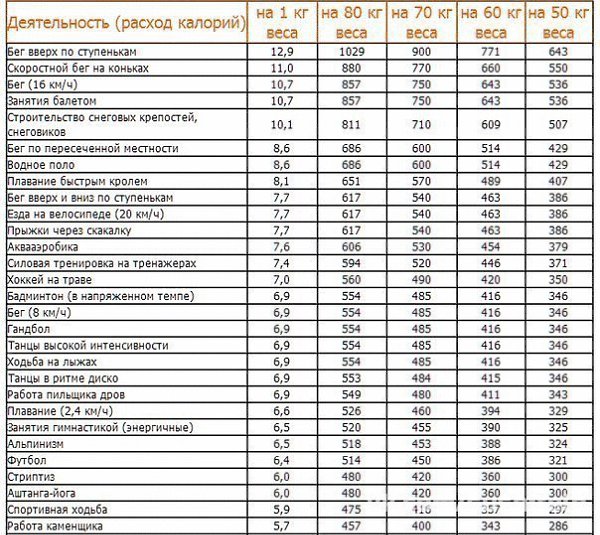 Что такое калории и как правильно их считать?