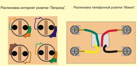 Схема подключения rj11 по цветам legrand