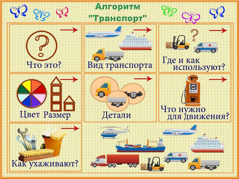 Автоматизация звука "Ц" в предложениях при помощи мнемодорожек Дефектология Проф