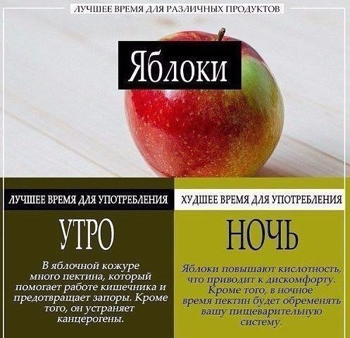 Лучшее и худшее время для употребления некоторых продуктов. - 5