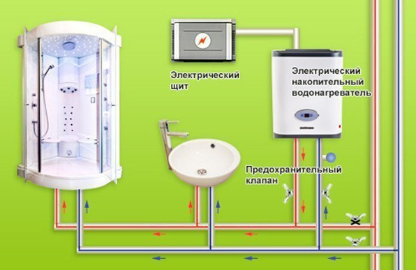 Как подключить водонагревательный бак.Регулярные отключения горячей воды, приходящиеся, как правило, ... - 4