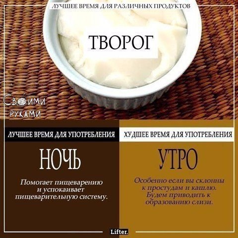 Лучшее и худшее время для употребления некоторых продуктов.