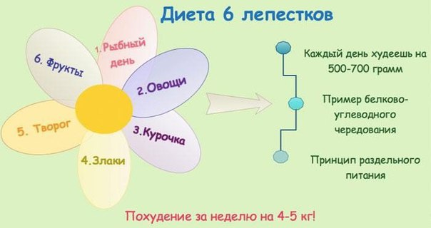 Очень эффективная шведская диета