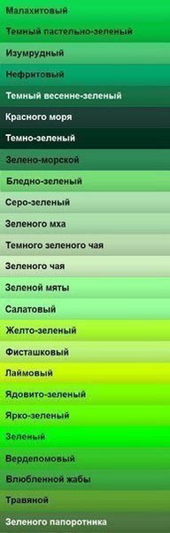 Названия цветов и оттенков.Довольно часто мы затрудняемся в определении оттенка и цвета. Восприятие ... - 7