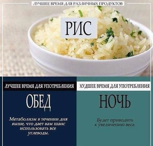 Лучшее и худшее время для употребления некоторых продуктов. - 3