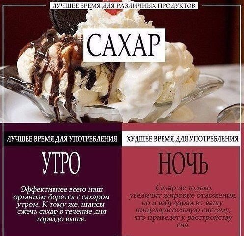 Лучшее и худшее время для употребления некоторых продуктов. - 2