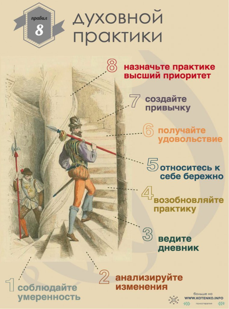 8 правил духовной практики.Чтобы познать себя, нужно руководствоваться этими духовными ...