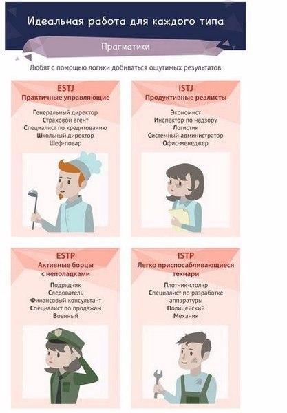 Как по психотипу выбрать профессию. Какая профессия подходит именно вашему типу личности. - 3