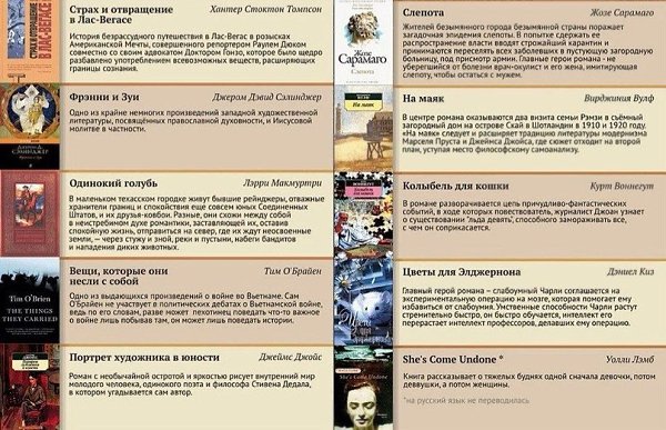 Читать - модно! 100 самых лучших книг XX века - 10
