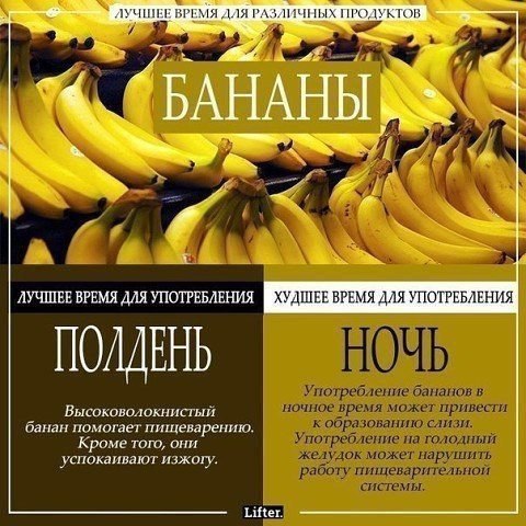 Лучшее и худшее время для употребления некоторых продуктов. - 6