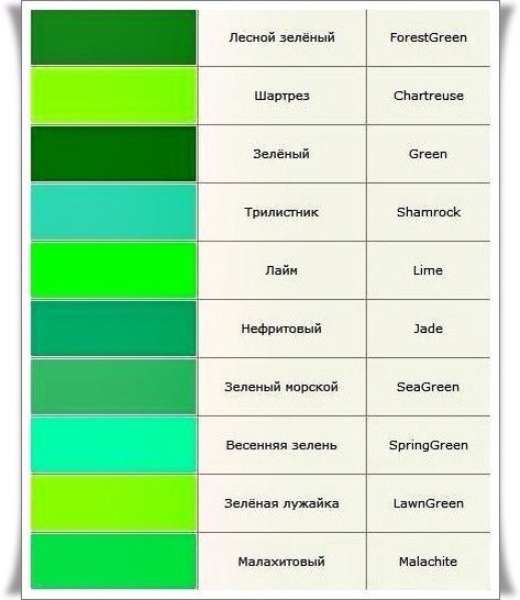 Оттенки зеленого с названиями в интерьере