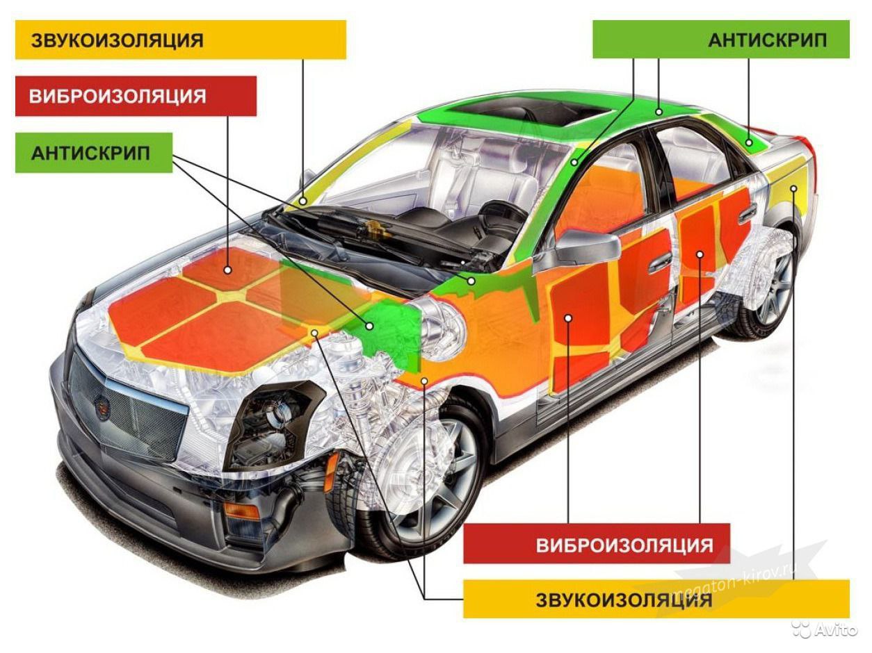 Шумоизоляция автомобиля схема