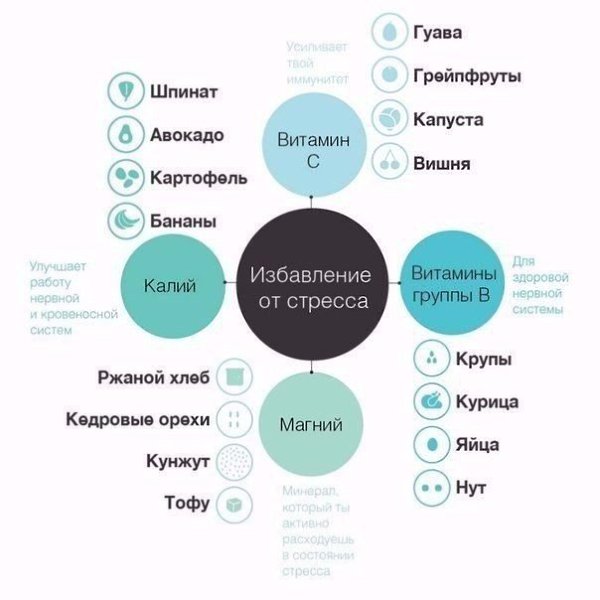 Какие продукты и для чего нужны.Репост, чтобы не потерять!#инфографика@bon - 4