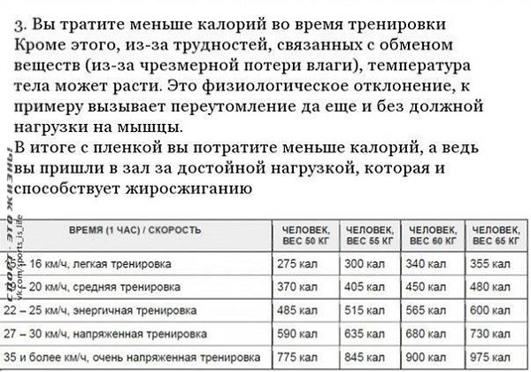 Почему вредны термопояса и обматывание пищевой пленкой - 5