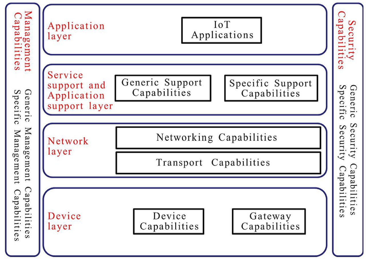 Device layer