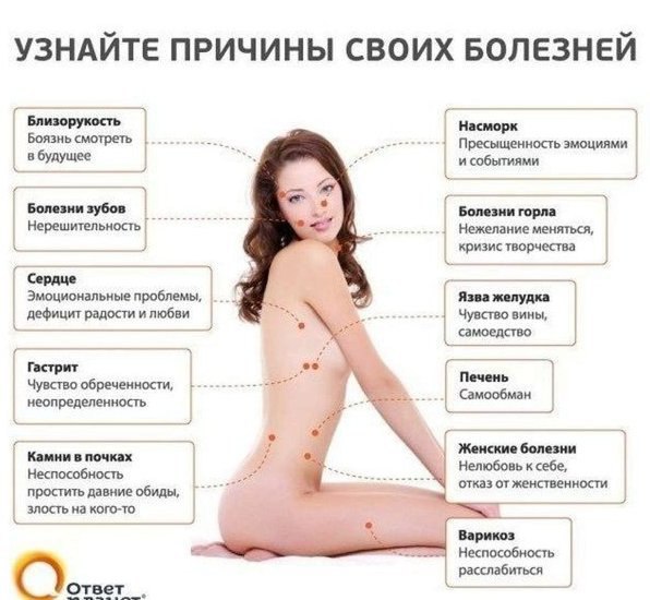 ВЗАИМОЗАВИСИМОСТЬ ЗАБОЛЕВАНИЙ ВНУТРЕННИХ ОРГАНОВ И ЭМОЦИОНАЛЬНЫХ СОСТОЯНИЙ.Если вы обидчивы, легко ...