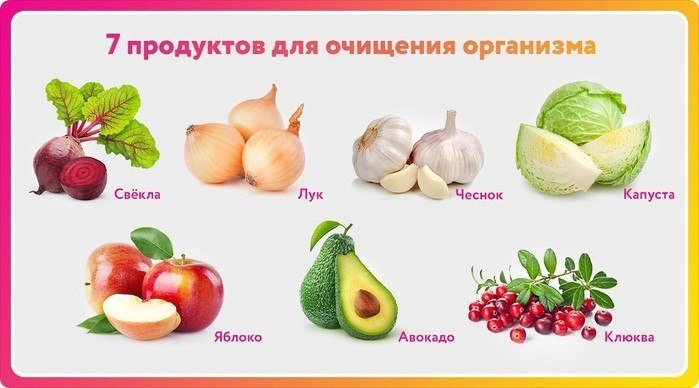 7 продуктов, которые очищают организм лучше любых лекарств. Острый вопрос очищения организма часто ...